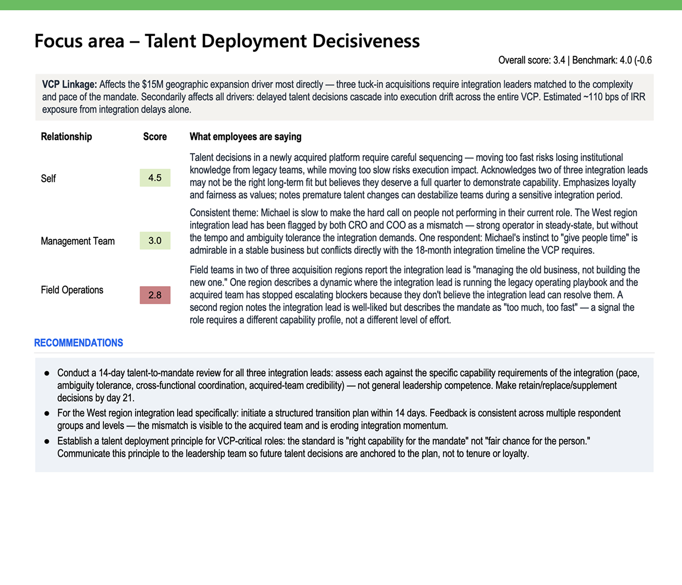 Decision framework showing move, develop, or confirm recommendations per leader